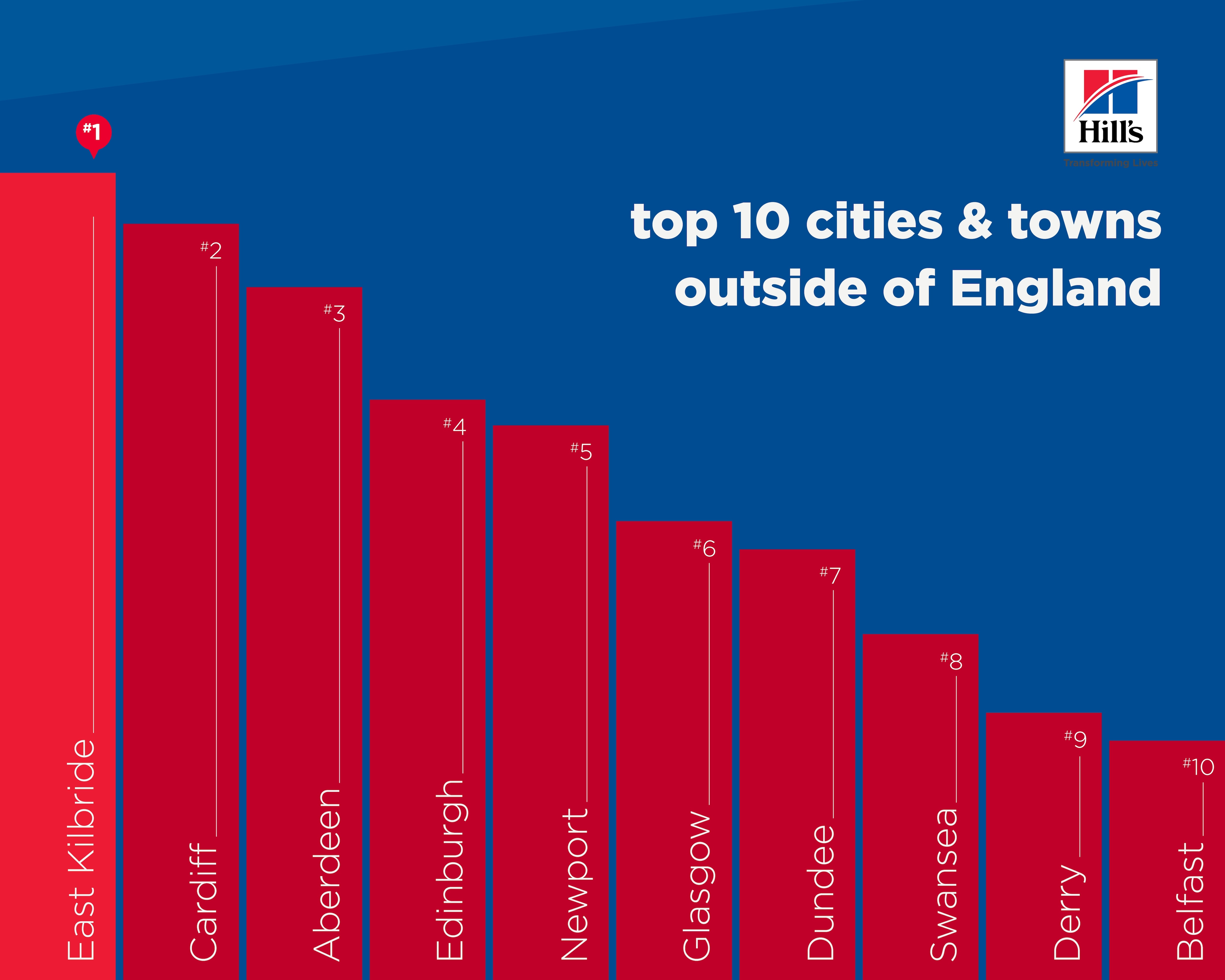 hills-top-uk-walking-cities Hills top uk walking cities
